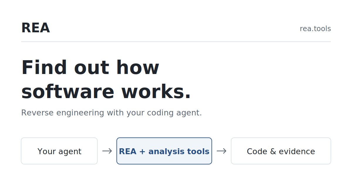 REA 官方宣传图：Find out how software works